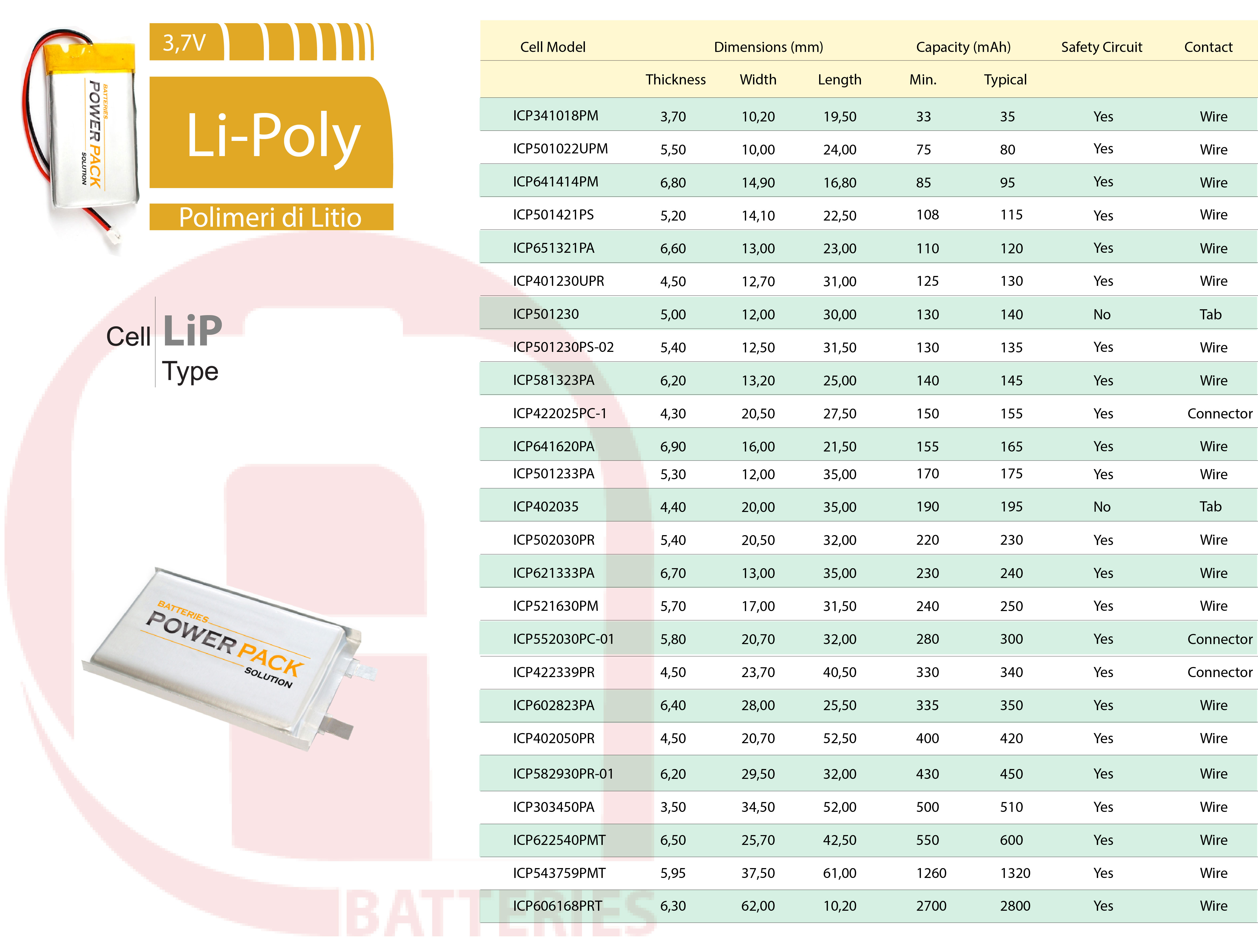 Li-Poly